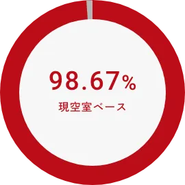 現空室スペース 98.89%